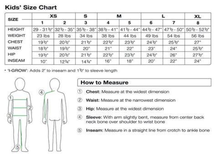 Age, Body Measurement