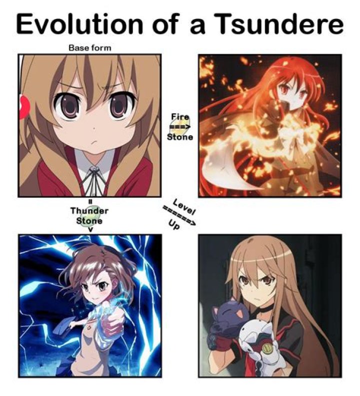 Anime Know-How: What Is Tsundere?