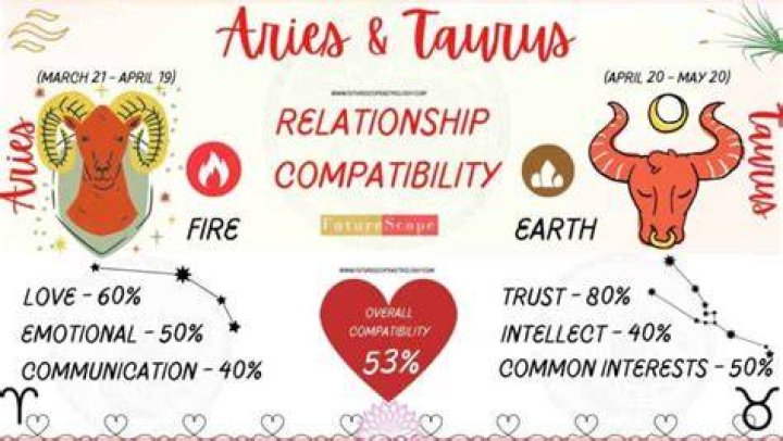Are Aries And Taurus Compatible? Are Aries And Taurus Compatible?