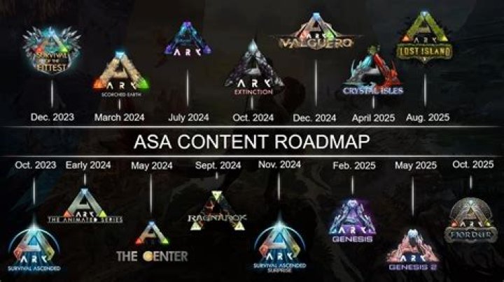 Ark Survival Evolved Update 2.93 Patch Notes