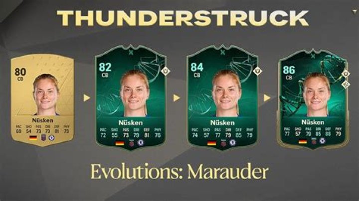 Best Players for Marauder Evolution Upgrade