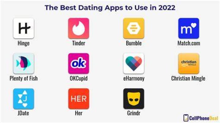 dating