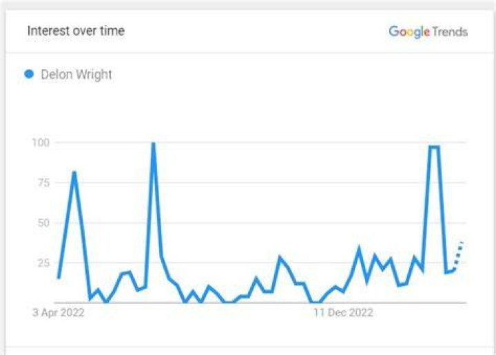 Delon Wright The Search Graph
