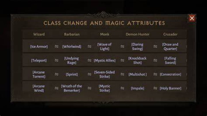 Diablo Immortal Will Let Players Change Classes While Keeping Their Progress