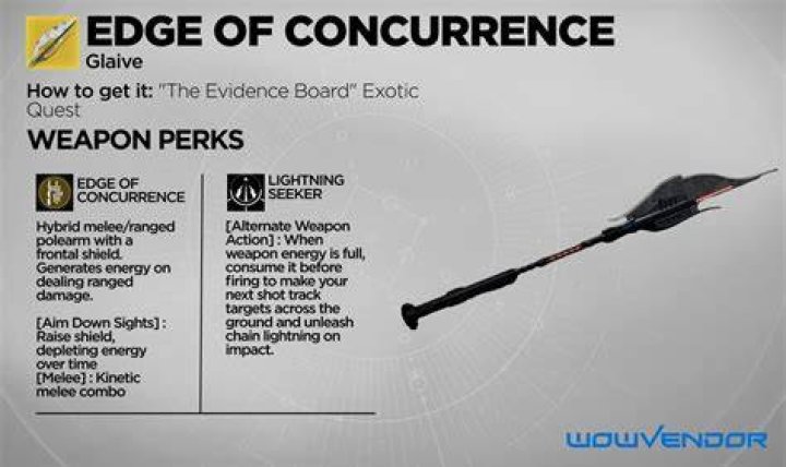 Edge of Concurrence