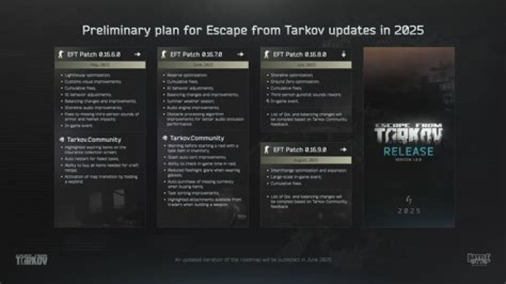 Escape from Tarkov October 11 Update Patch Notes