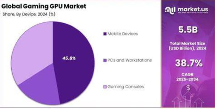 GPU Market