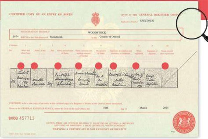 Guide to birth certificates (accessible version) GOV.UK
