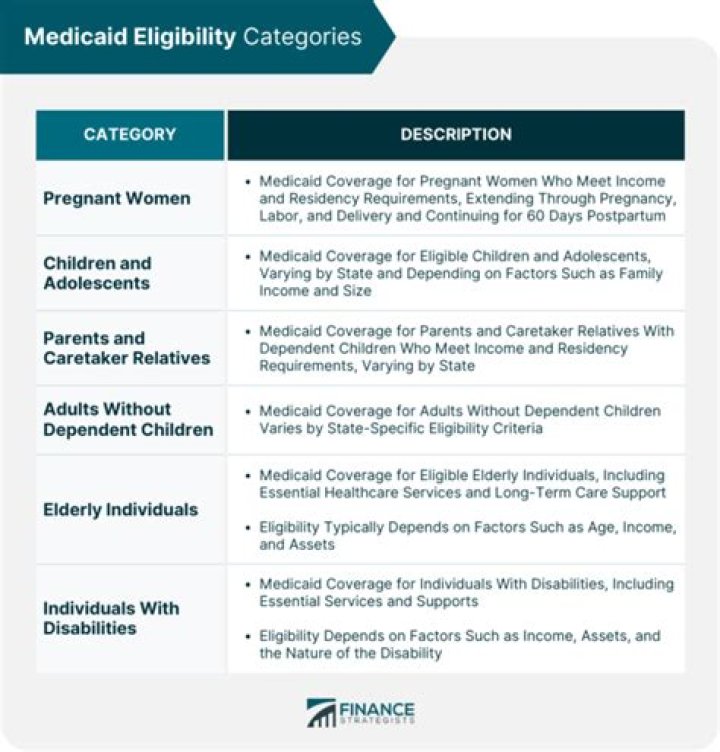 How To Apply, Eligibility Requirements & Pay
