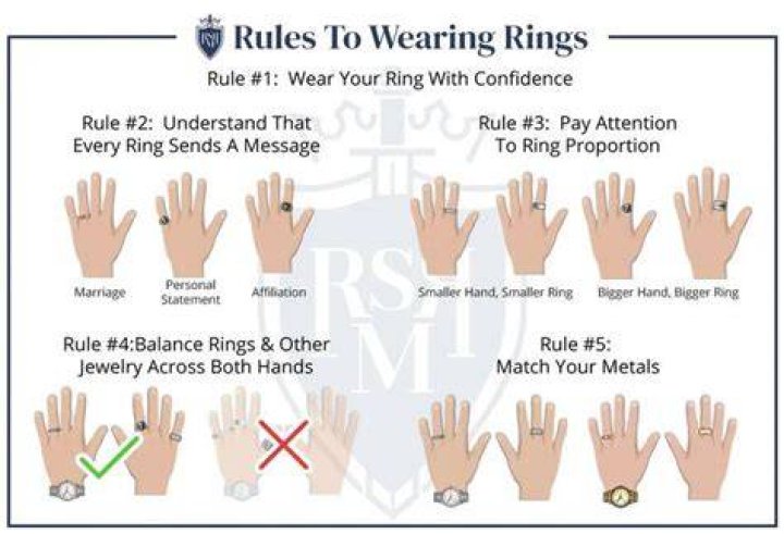 Knowing how to wear rings doesn't come naturally to most men. It