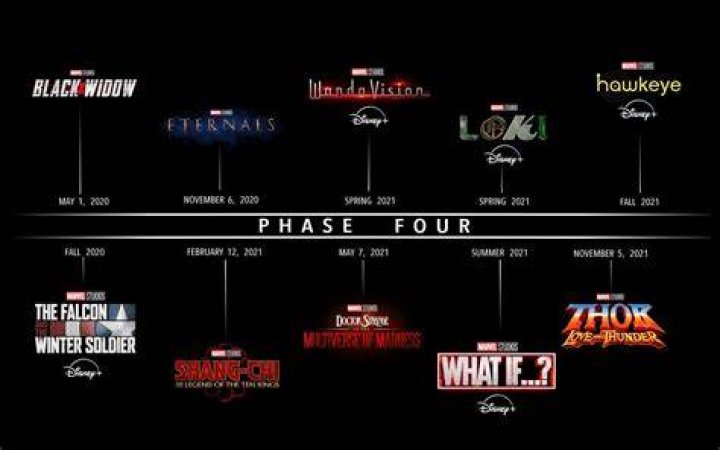 Marvel Cinematic Universe Phase 4 Gets Fresh Dates and Reveals