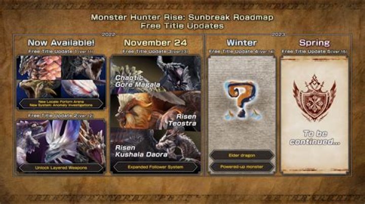 Monster Hunter Rise Update 3.8.0 (January 27) Patch Notes