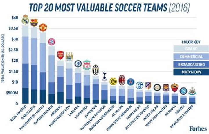 most successful soccer teams in england