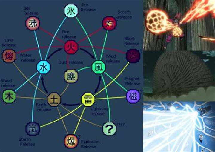 Naruto's Complicated Nature Transformation Combos Explained