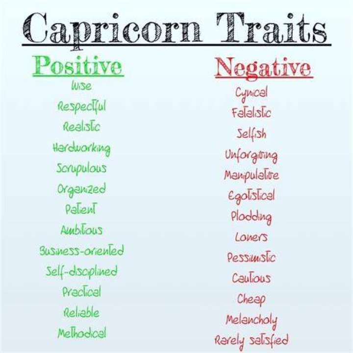 Negative Traits of a Capricorn Negative Traits of a Capricorn