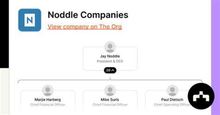 Noddle Companies on LinkedIn BBB Omaha&rsquo;s real estate market up or down?