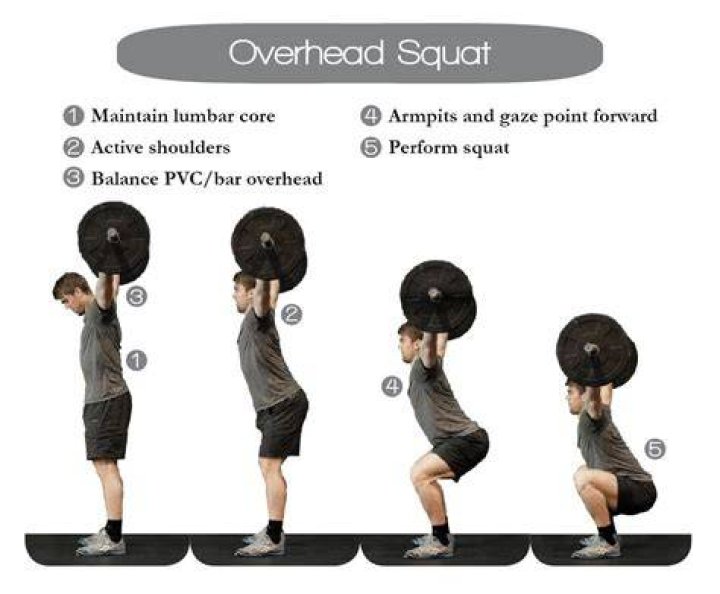 Overhead Squats Overhead Squats