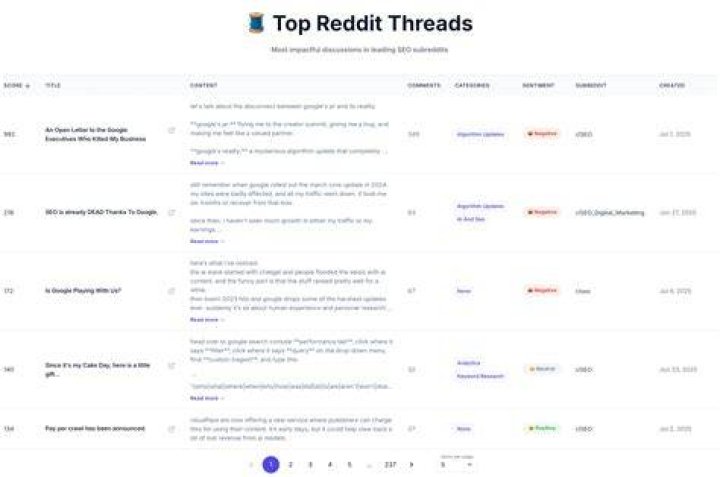 Reddit threads appearing in Google