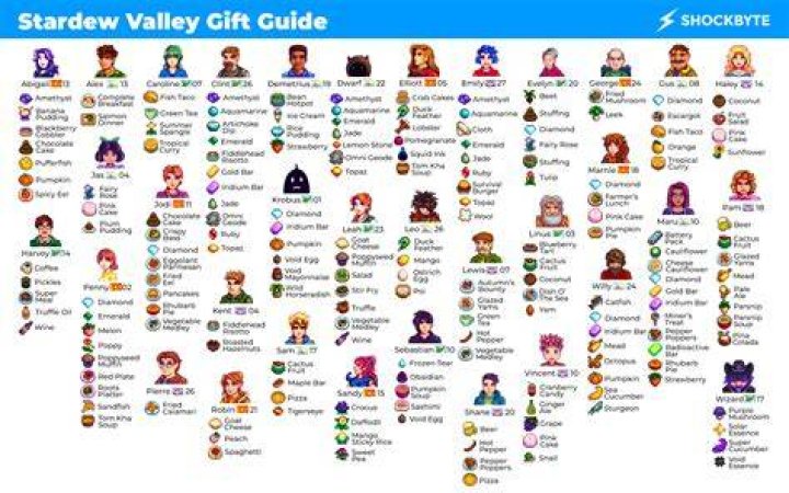 Stardew Valley — Haley Gift Guide