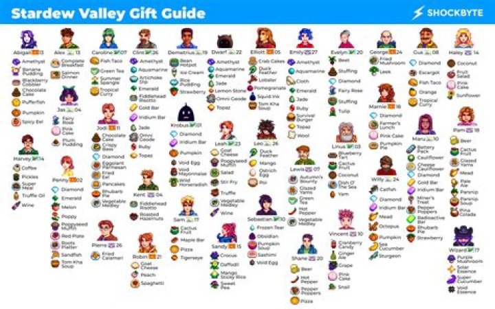 Stardew Valley &mdash; Maru Gift Guide
