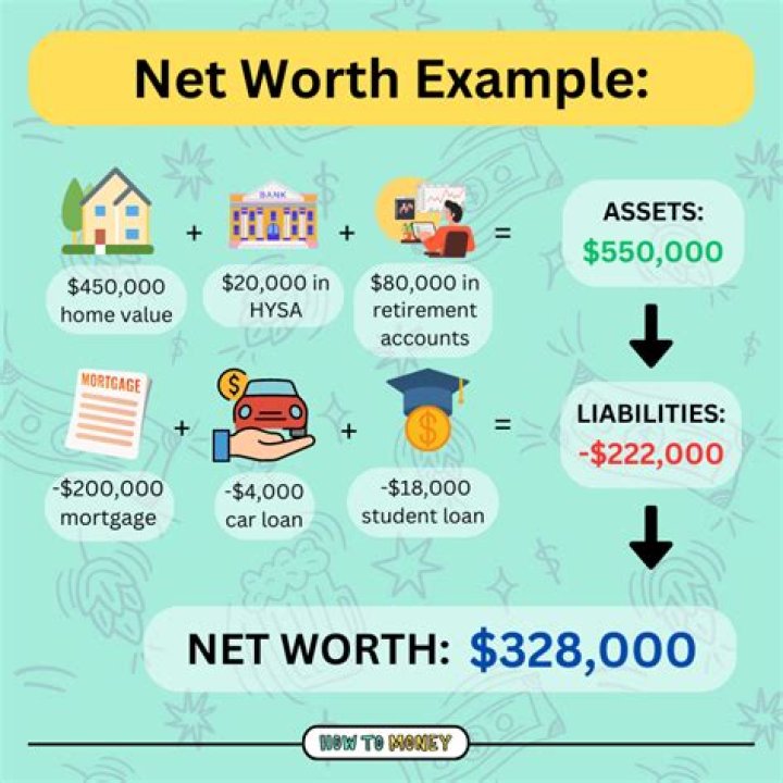 Tag estimated net worth