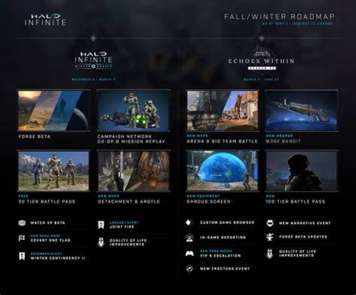 Upcoming Halo Infinite Multiplayer Modes Found in Development