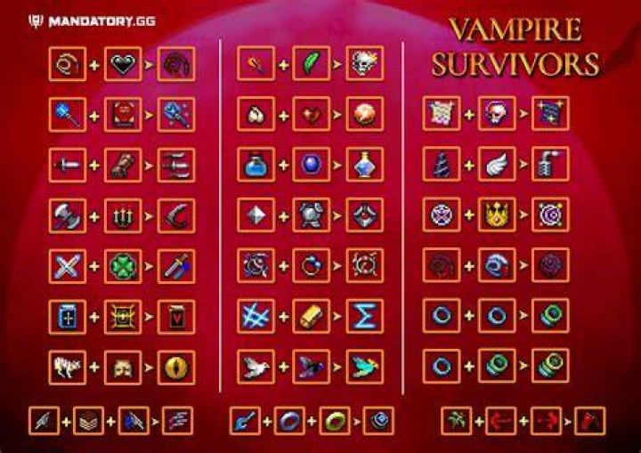 Vampires Survivors: Weapon Evolution Guide