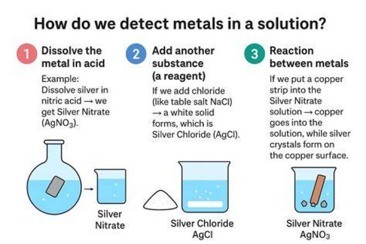 What metal does not dissolve in acid?